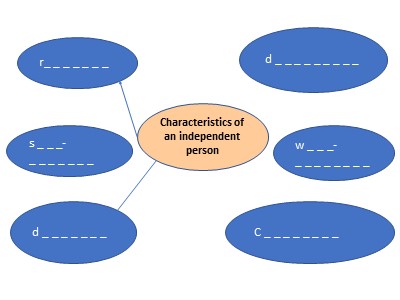 Bài giảng Tiếng Anh 10 - Unit 3: Becoming independent - Period 21: Language