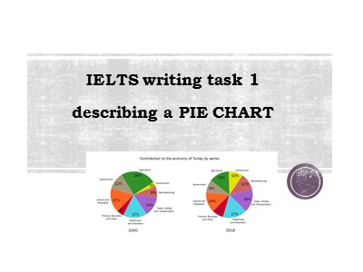 IELTS writing task 1 describing a pie chart