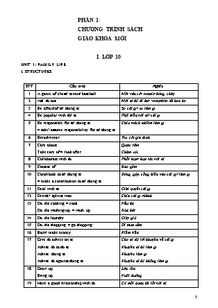 Một số dạng cấu trúc Tiếng Anh lớp 10 – Unit 1, 2