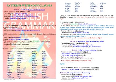 Patterns with noun clauses