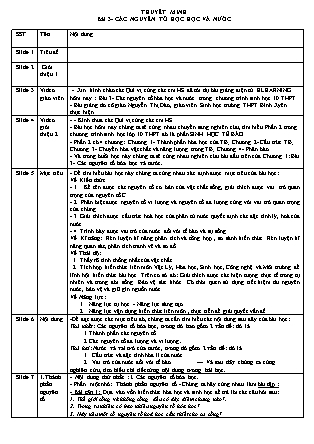 Bài thuyết trình Hóa học Lớp 10 - Bài 3: Các nguyên tố học học và nước